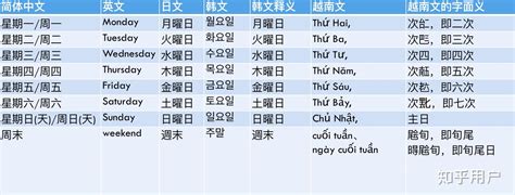 日本星期金木水火土|日本星期表示：從星象到日常生活中的奧秘 